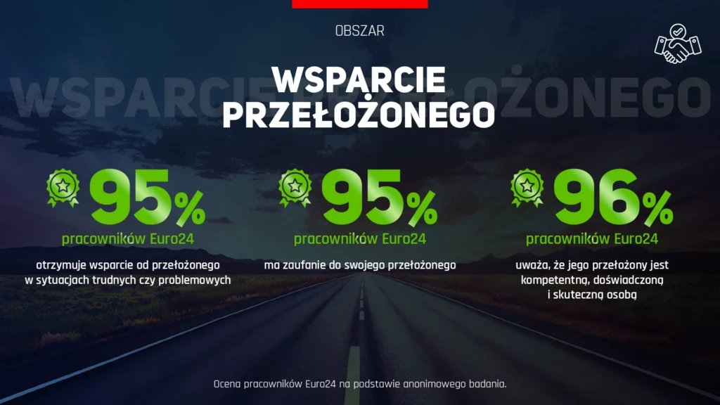 Wsparcie-przelozonego_1920x1080px_euro24